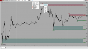 Supply and Demand MTF
