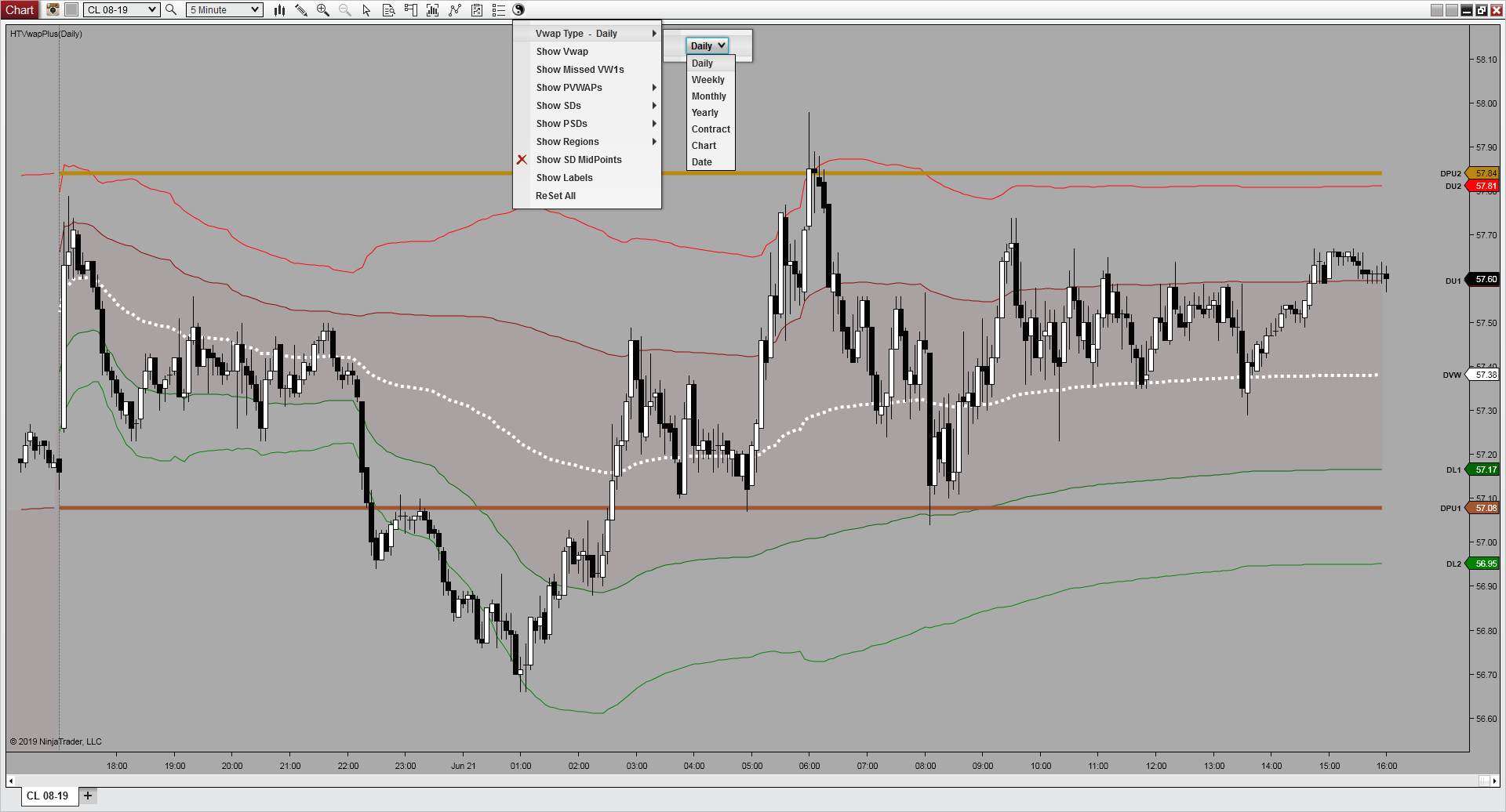 VWAP Plus daily developing and previous-session levels with the NinjaTrader 8 toolbar menu open