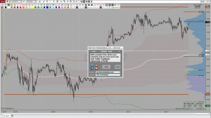 Chart Share