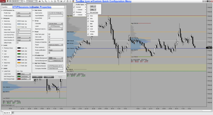 Volume Profile Sessions