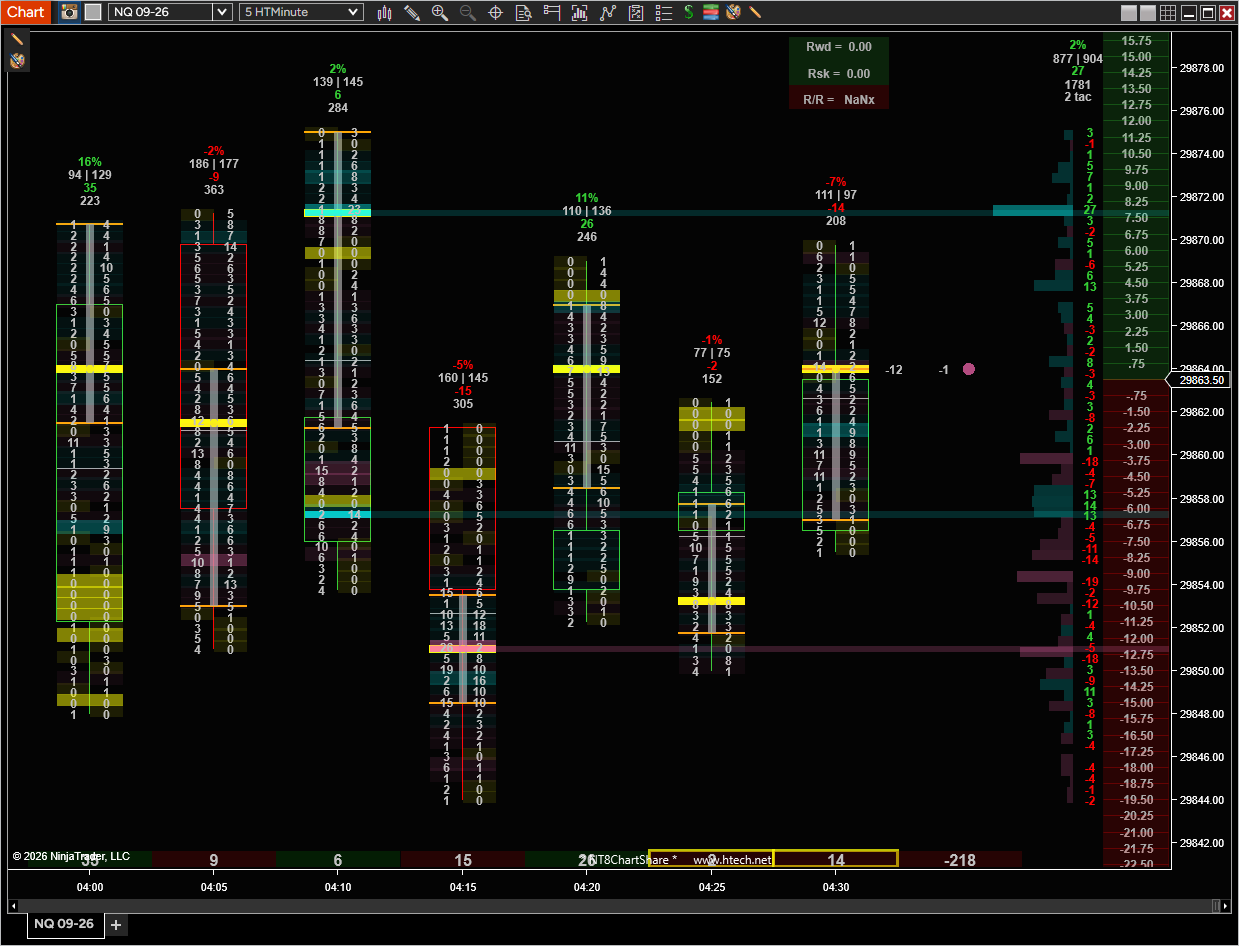 Volume Profile OrderFlow ladder with buy and sell imbalance boxes, extended imbalance levels, delta histogram, and bottom delta grid