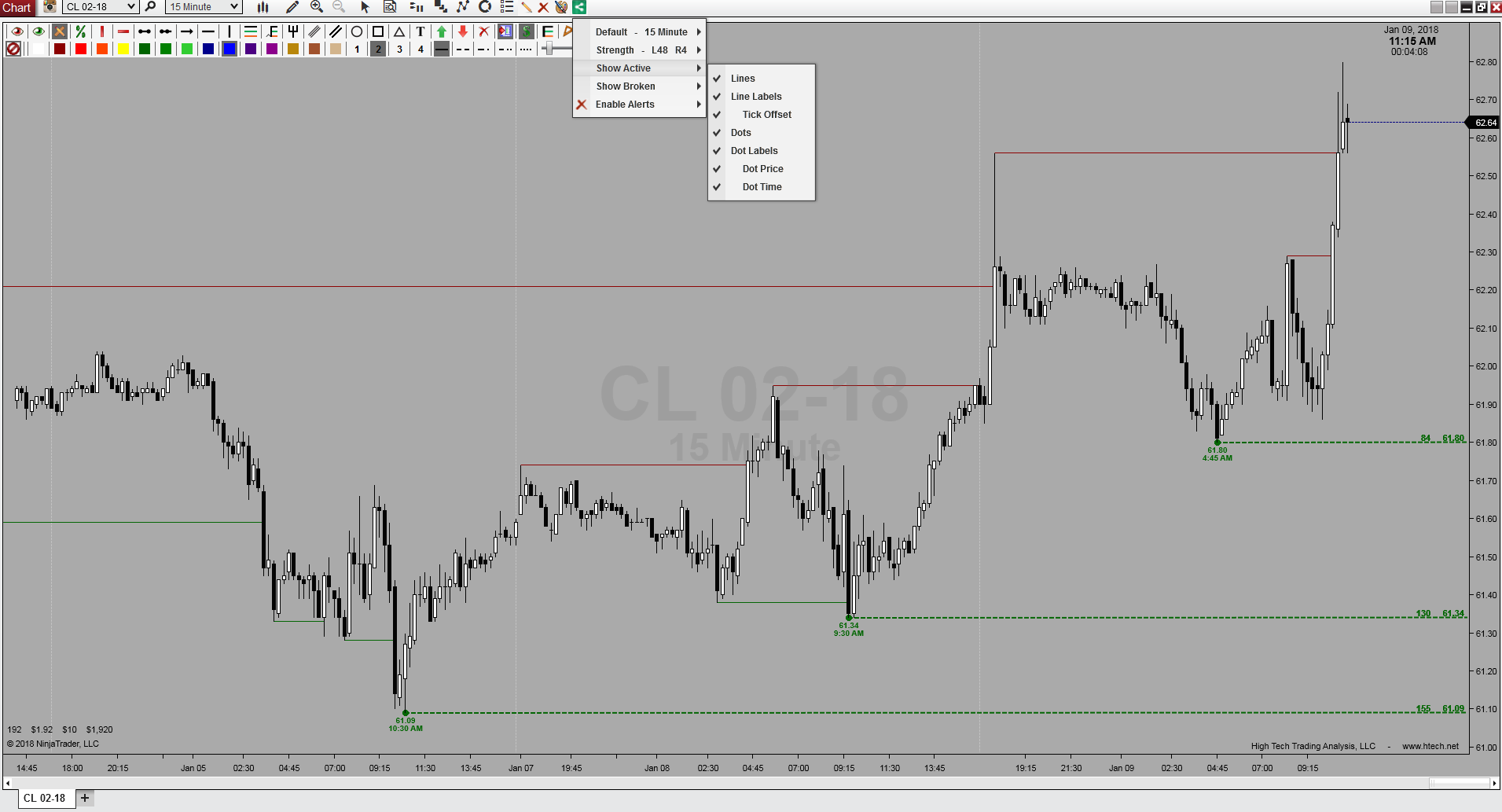 FRAMeWORK - naokichi✩.*˚ LOFI Supply/Demand Indicator For NinjaTrader 8 - ninZa.co
