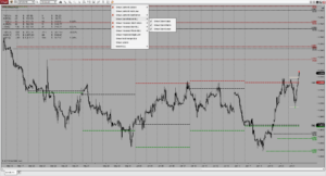 Price Times Plus naked levels