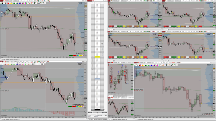 All Access HTech NinjaTrader 8 tools suite workspace