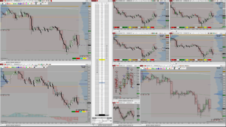 All Access HTech NinjaTrader 8 tools suite workspace