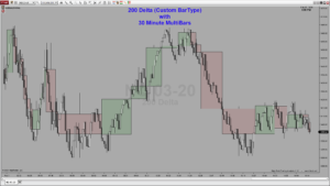 MultiBars Plus daily overlay