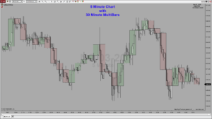 Multi Bars Plus