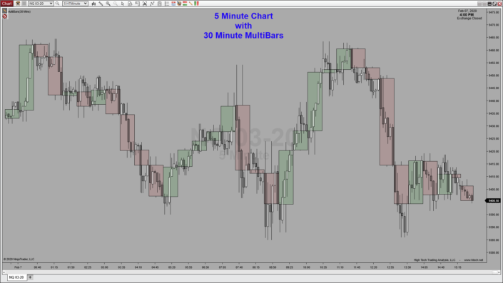 MultiBars Plus with 5 minute and 30 minute bars on one chart