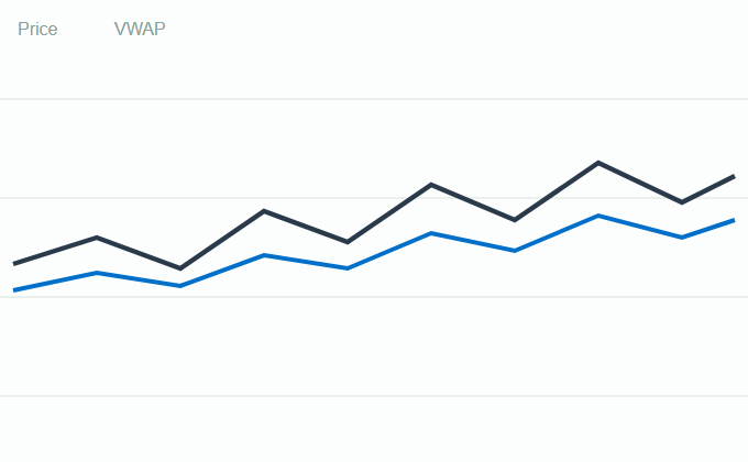 The same chart after Magic Menu hides the extra indicators, leaving a clean price view