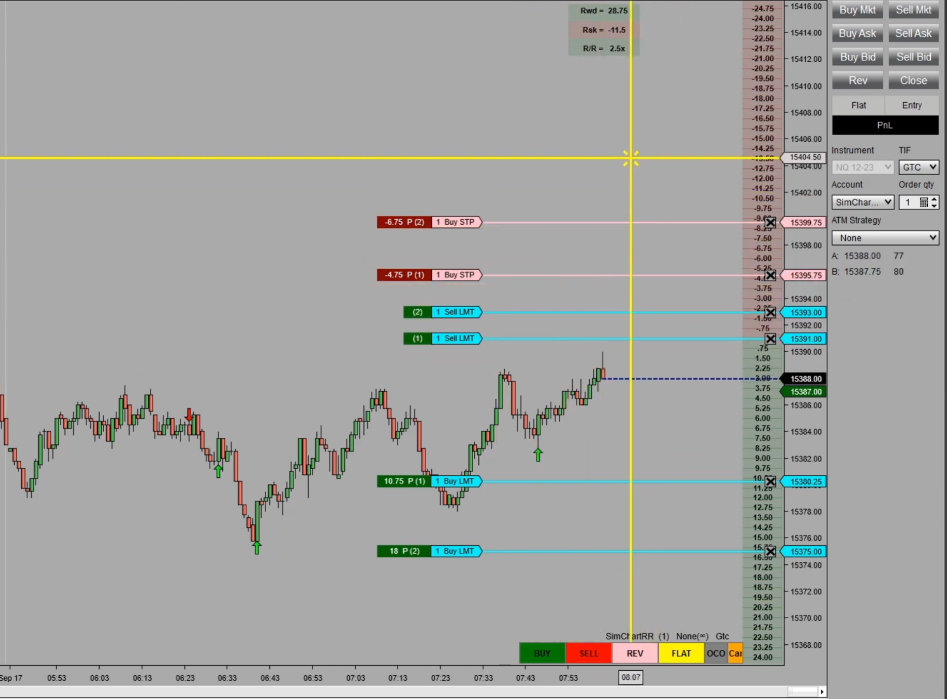 Chart Risk Reward NinjaTrader 8 order markers with risk reward ratio box
