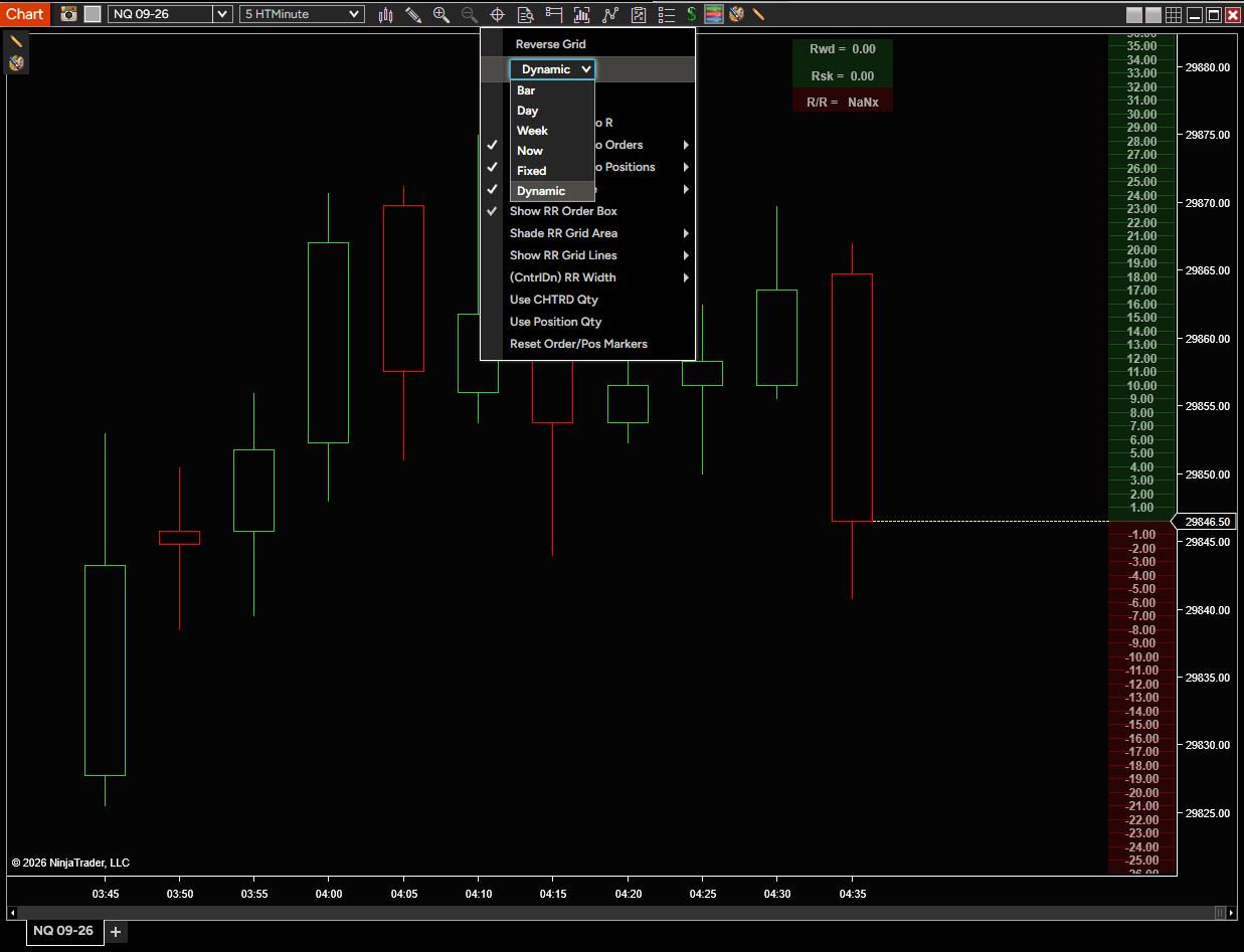 Chart Risk Reward NinjaTrader 8 toolbar menu with live right-side risk reward grid