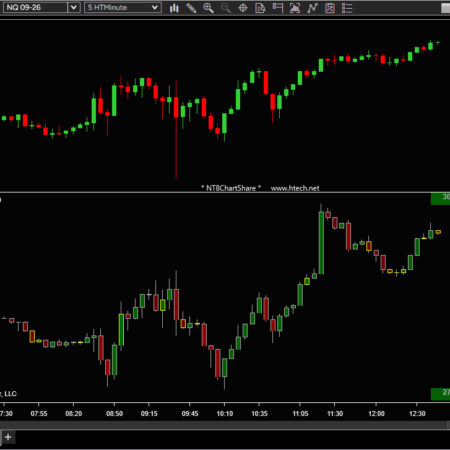 Cumulative Delta Plus for NinjaTrader 8 showing cumulative delta candlesticks under a price chart