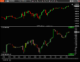 Cumulative Delta Plus for NinjaTrader 8 showing cumulative delta candlesticks under a price chart
