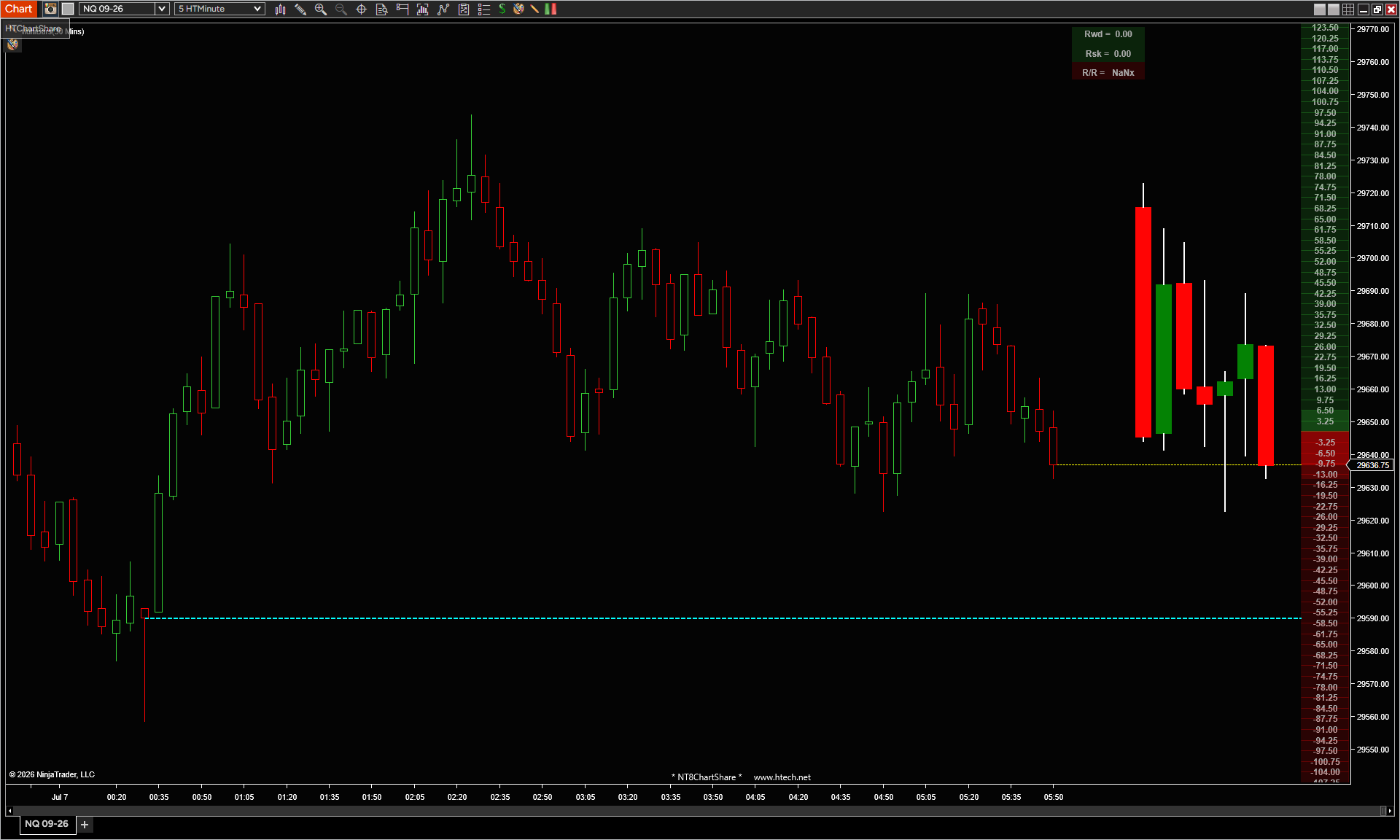 Multi Bars Plus reference showing 30-minute candles beside a NinjaTrader 8 five-minute chart
