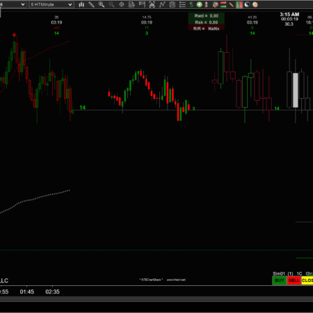 NinjaTrader 8 multi timeframe candles on a five-minute chart, with 1-minute, 15-minute, and 30-minute Multi Candles groups