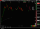 NinjaTrader 8 multi timeframe candles on a five-minute chart, with 1-minute, 15-minute, and 30-minute Multi Candles groups