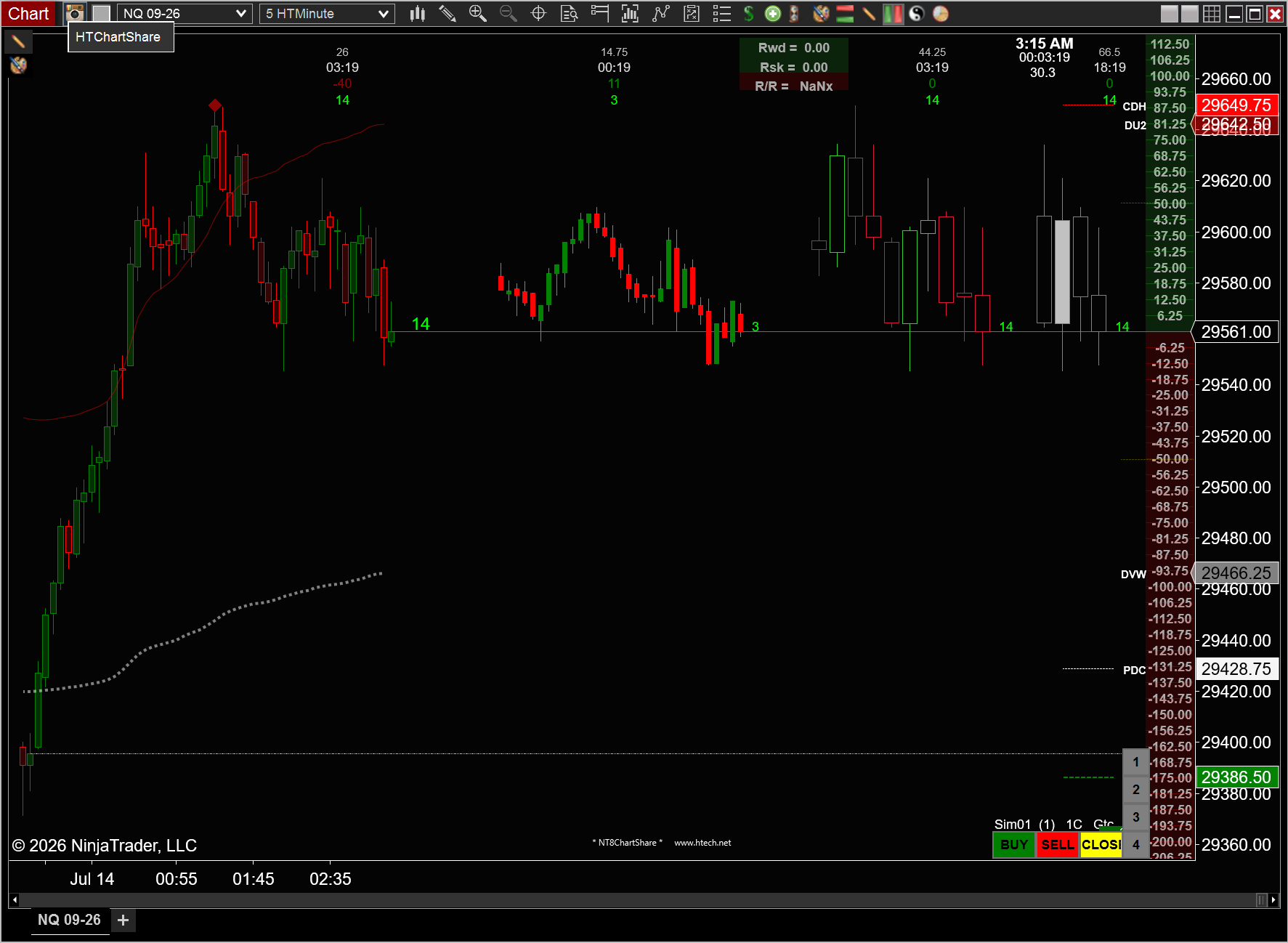 Five-minute NinjaTrader 8 chart with 1-minute, 15-minute, and 30-minute Multi Candles groups