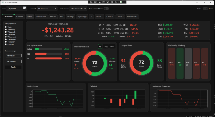 HT Trade Journal dashboard