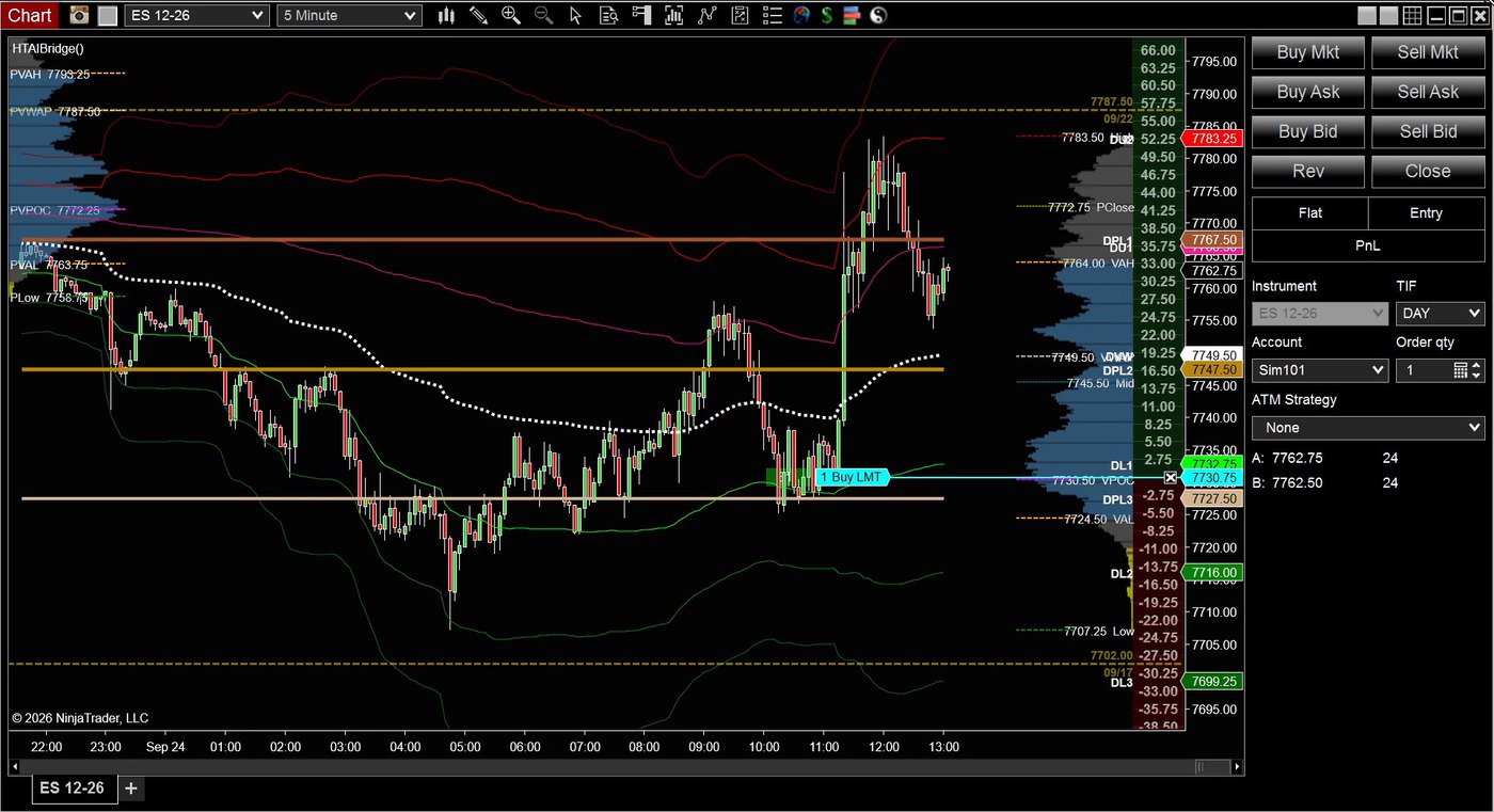 A working buy limit attached to the lower VWAP band on an ES chart