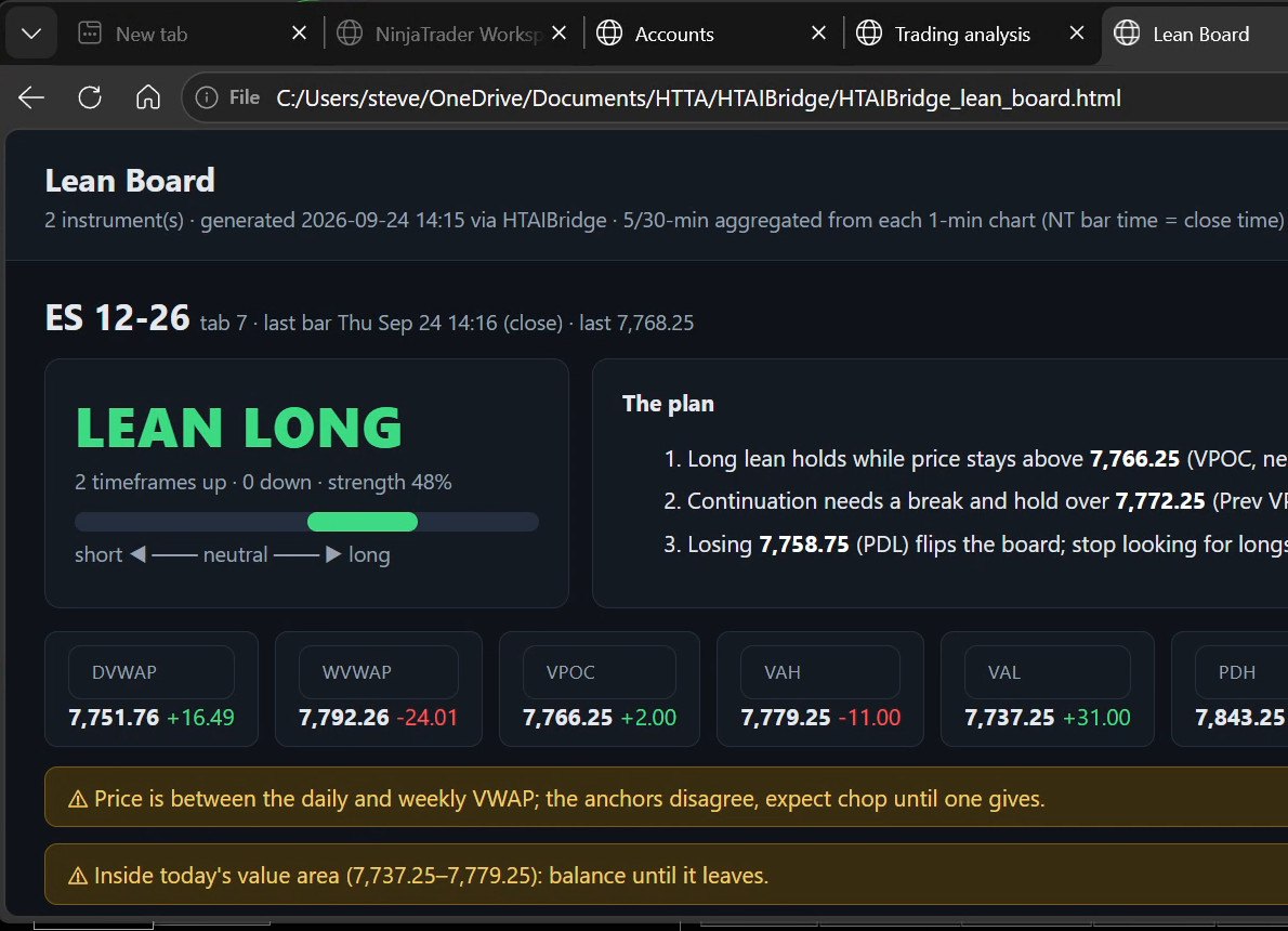 A lean board report page the AI built from live NinjaTrader data