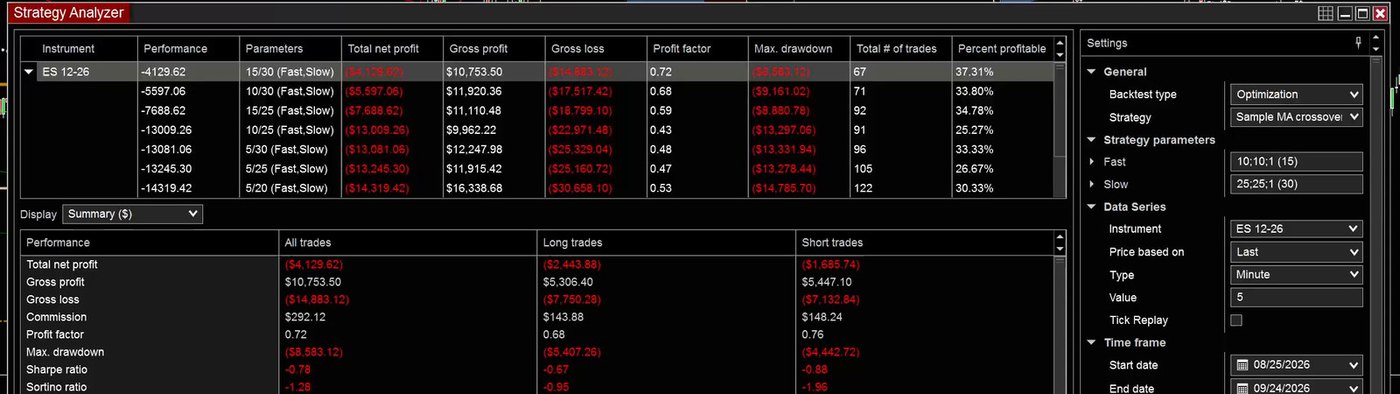 NinjaTrader Strategy Analyzer optimization results with the best combination on top