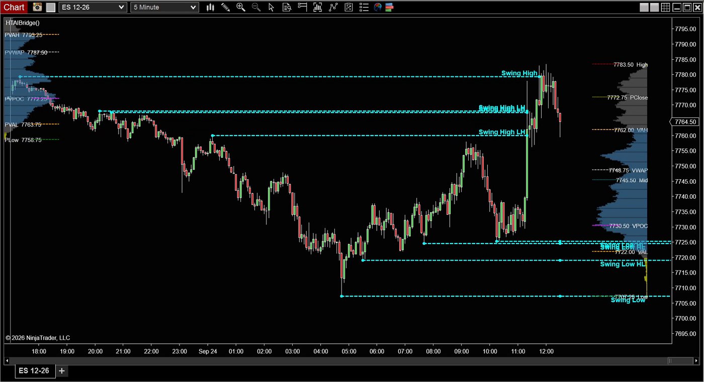 ES chart with swing highs and lows marked by the AI